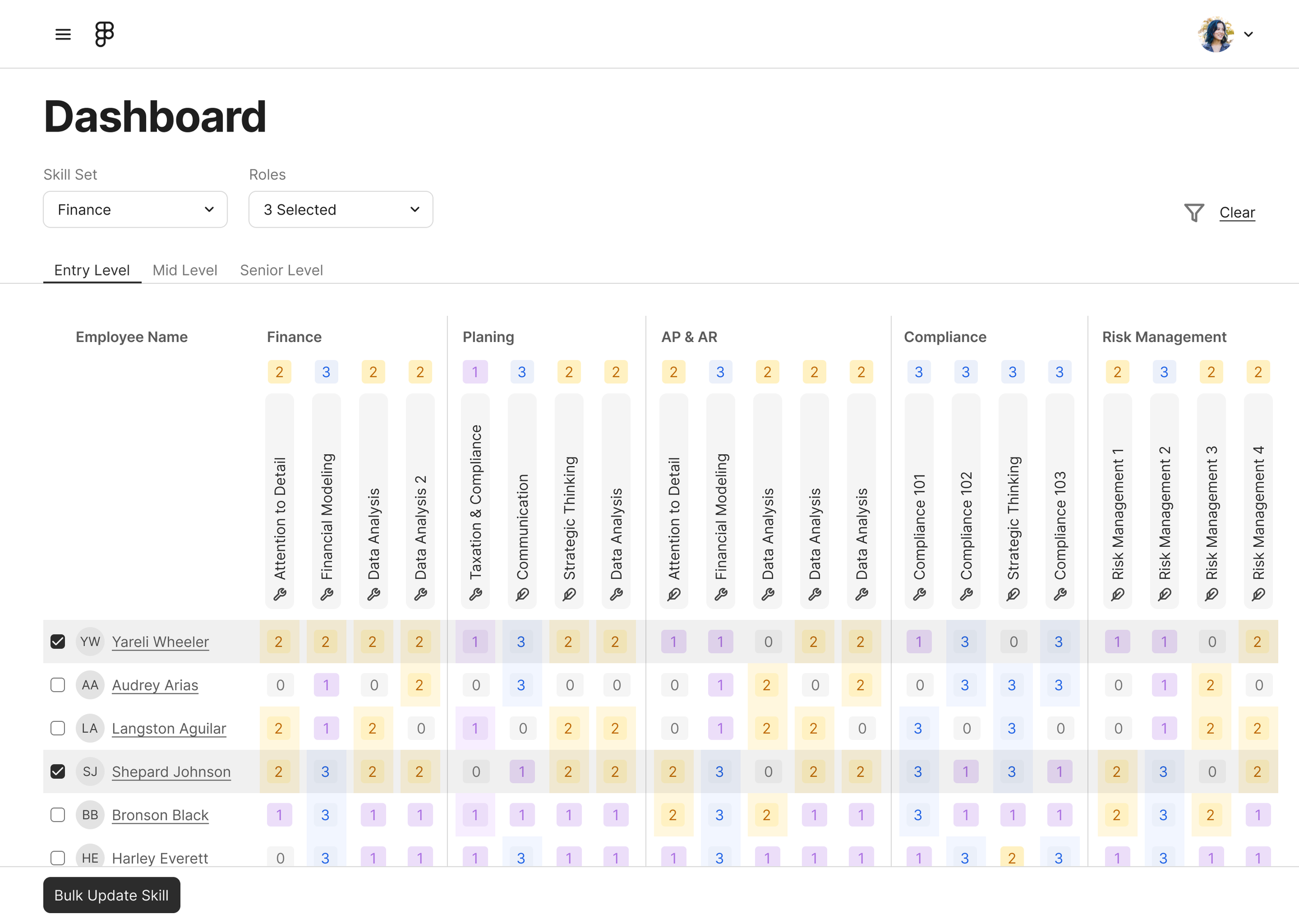 Dashboard refined
