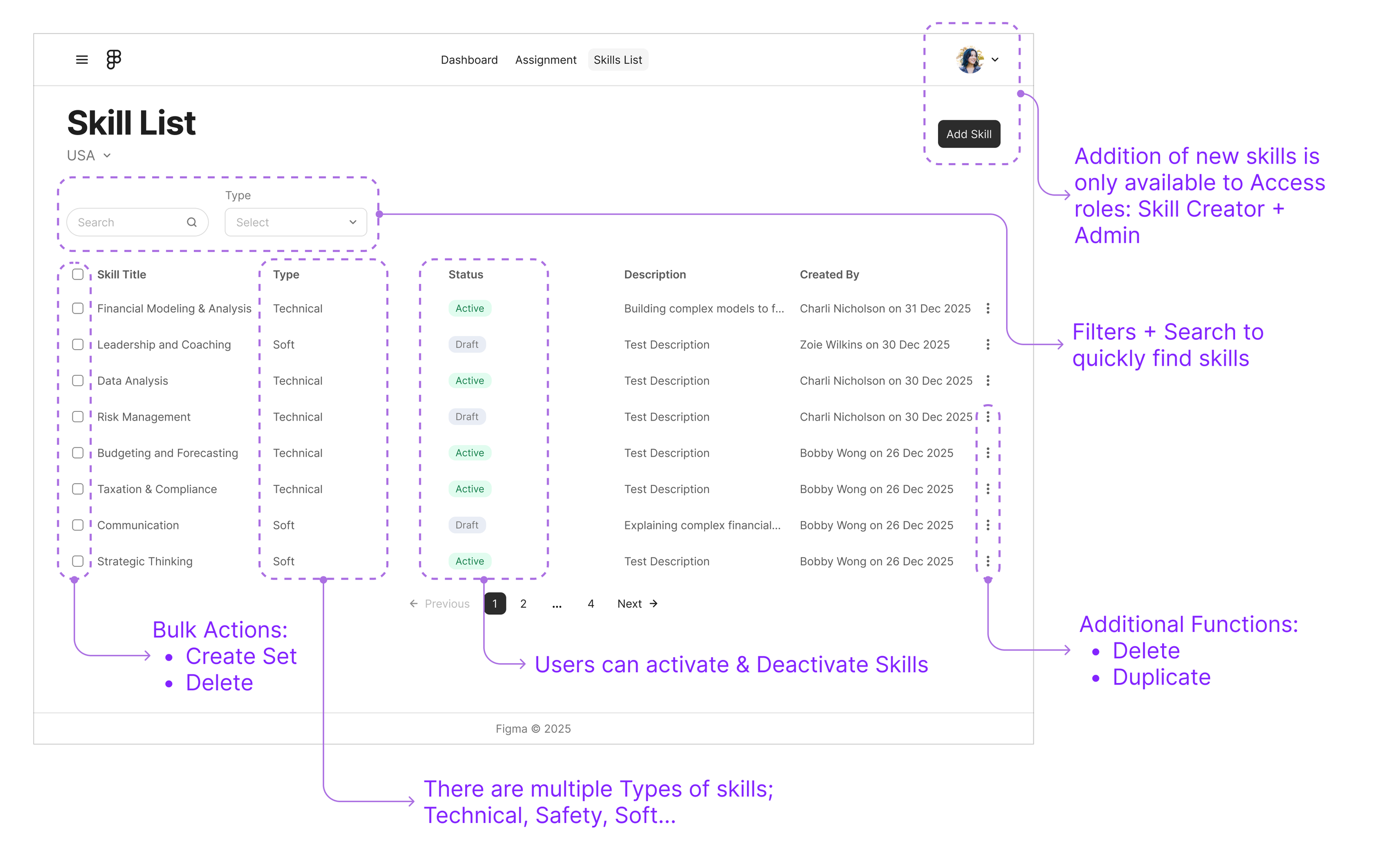 Skills explanation